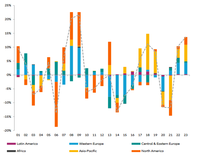 Evoluția inflației totale și de bază 