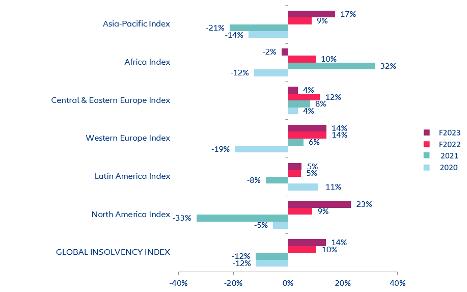 Evoluția inflației totale și de bază 