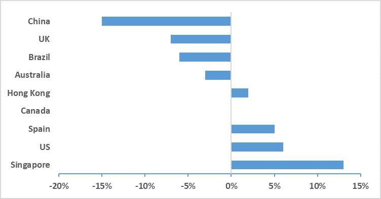 Model hodnotenia globálnych cien nehnuteľností