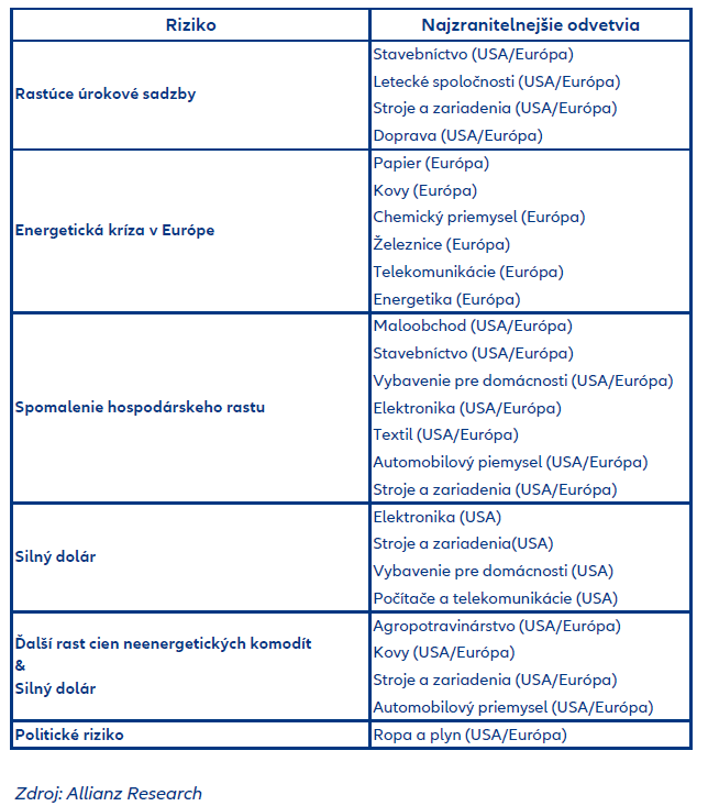 Evoluția inflației totale și de bază 