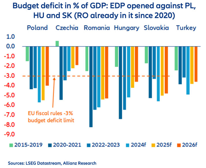 budget deficit