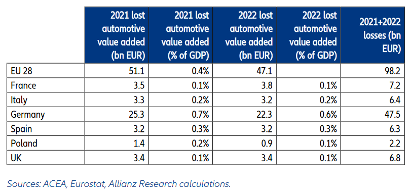 Evoluția inflației totale și de bază 