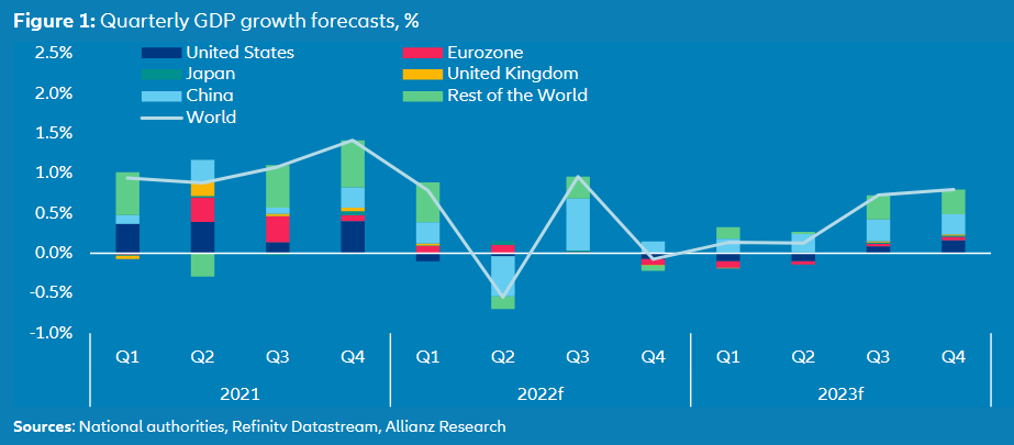 Evoluția inflației totale și de bază 