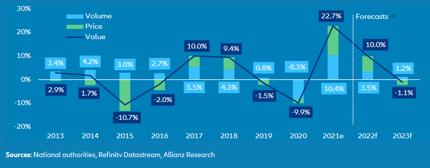 Evoluția inflației totale și de bază 