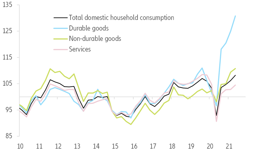 Figure 6 – Expected boost to private consumption from remaining excess savings (as of mid-2021, latest available data), % of GDP