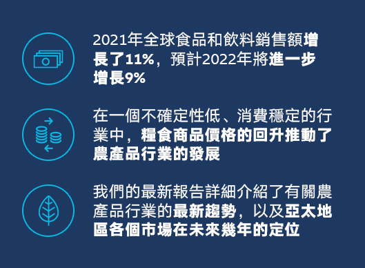 key findings in agrifood industry outlook 2022