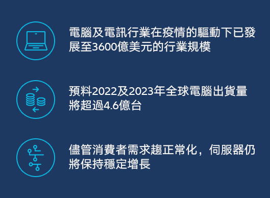 key findings in computer and telecom industry outlook 2022